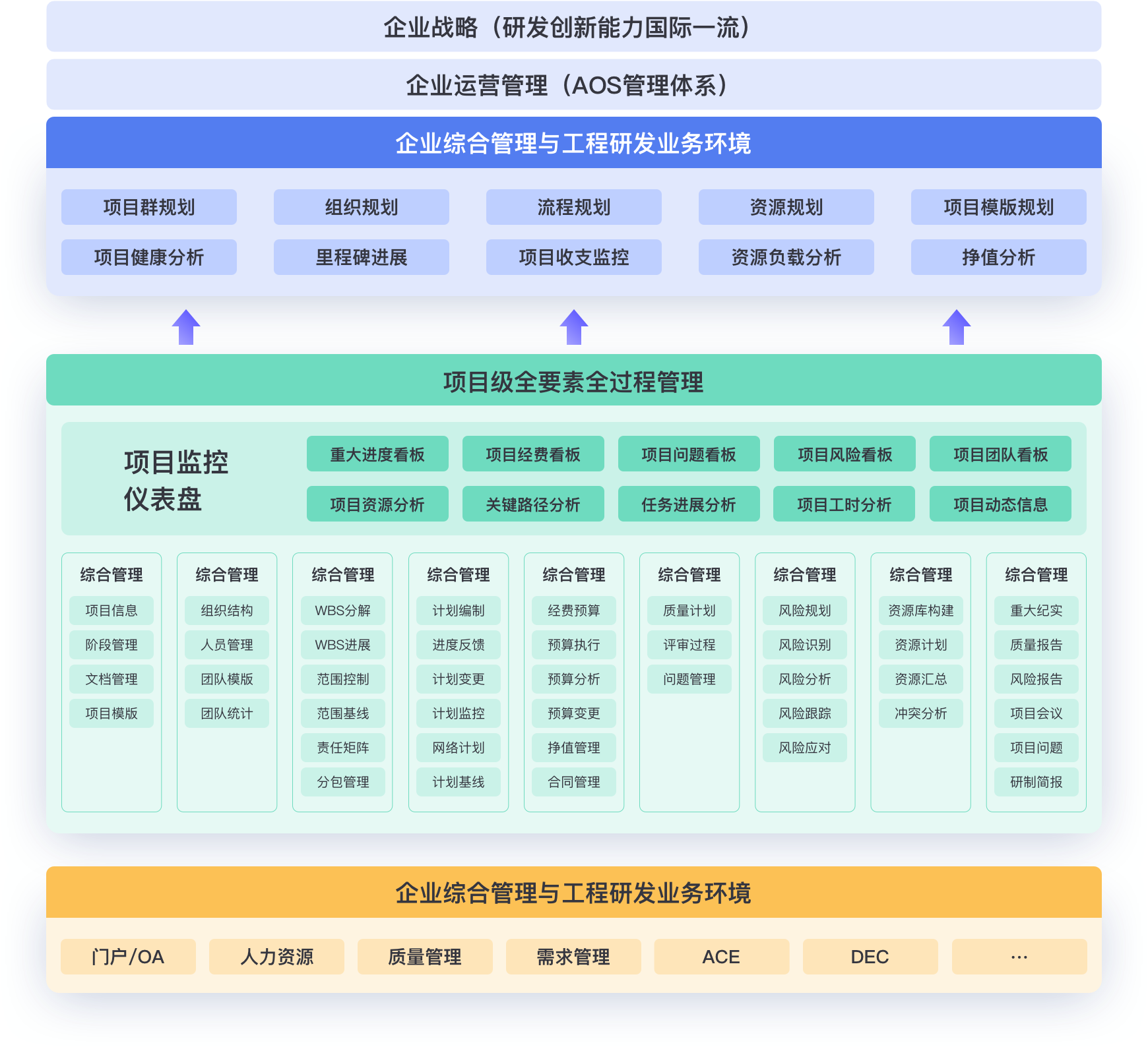 实施方案