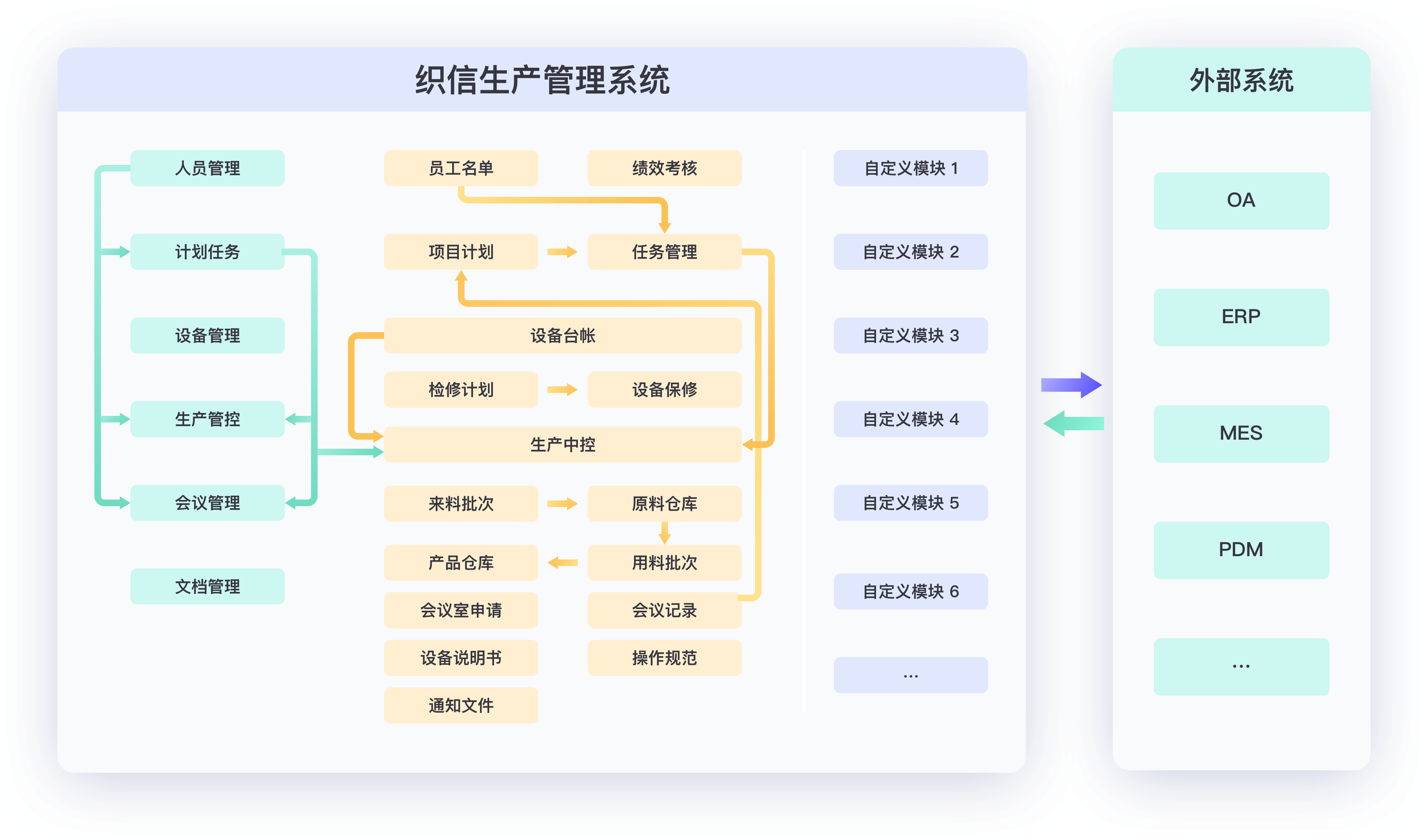 实施方案