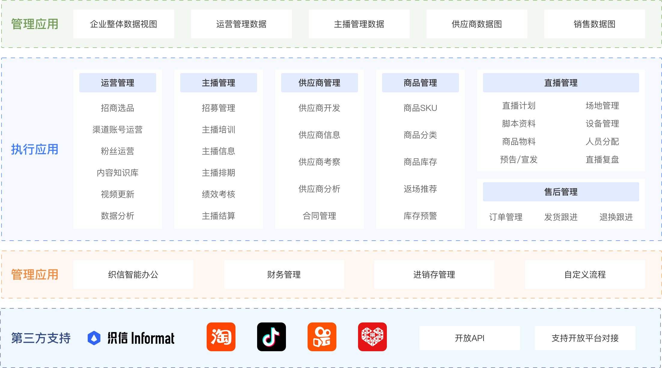 智能直播运营