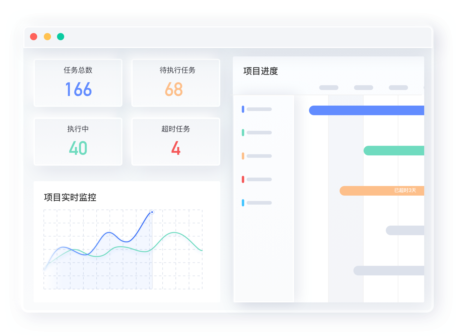 项目进度实时监控