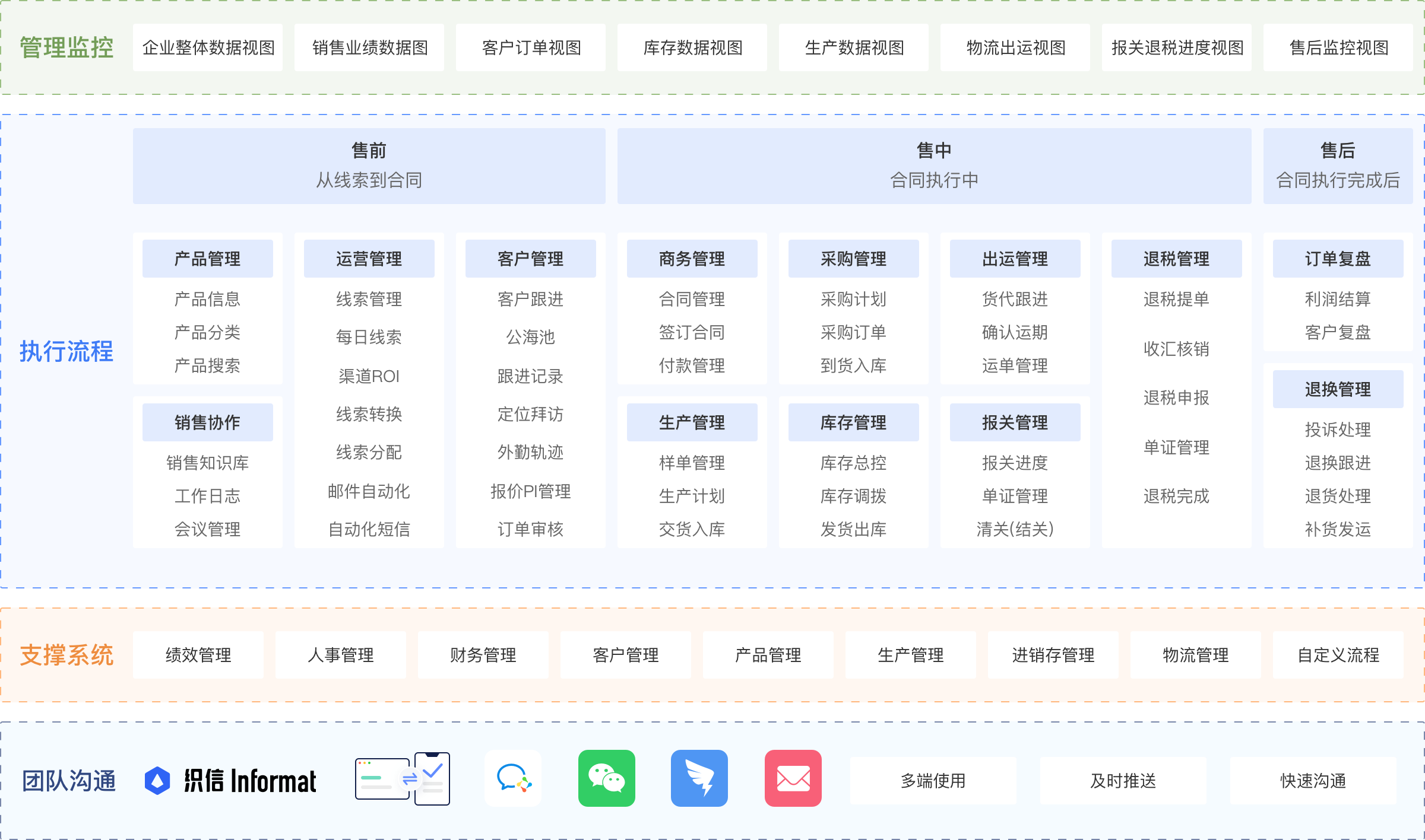 全生命周期CRM客户管理系统